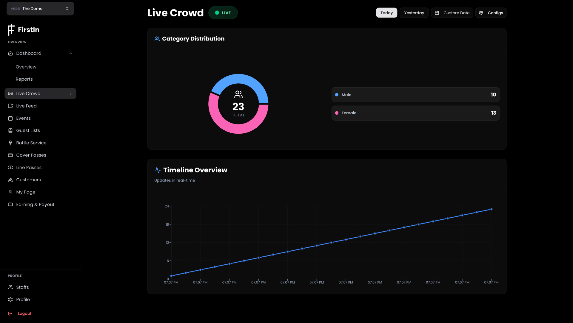 Customer CRM dashboard
